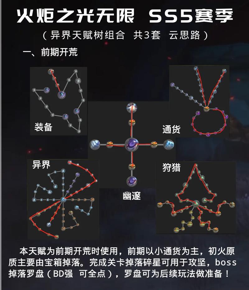 火炬之光天赋点免费洗点