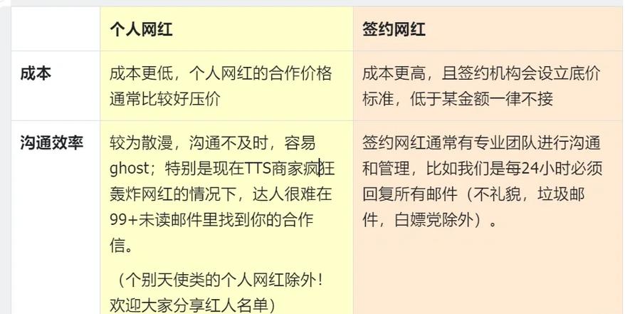 如何签约成为网红截图1