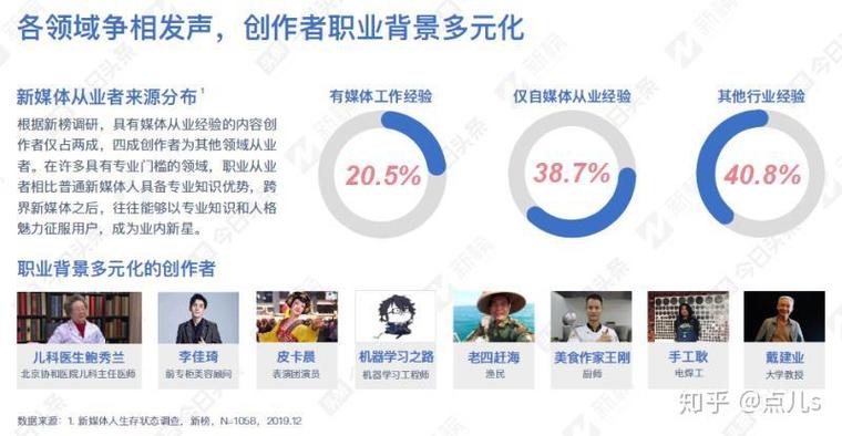 如何签约成为网红截图3