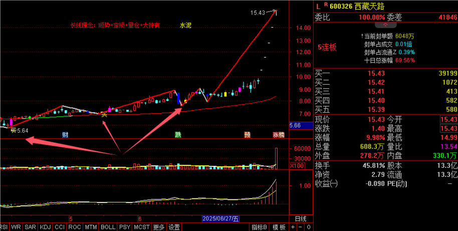 周线macd截图2