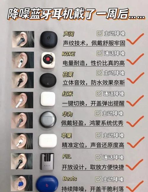 耳机选购的基本原则