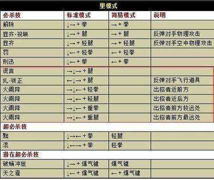 闪翼拳皇wing手机版下载教程截图3