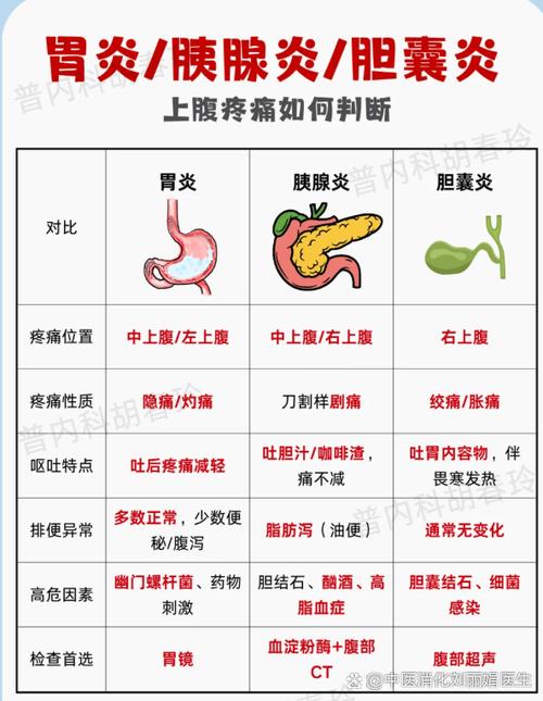 胃疼与胰腺疼3招分辨法
