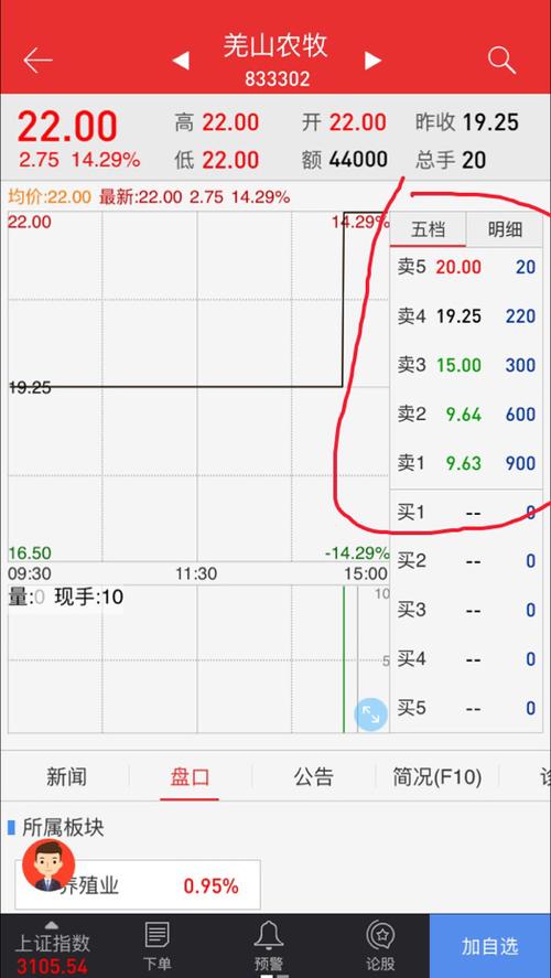 同花顺明细红绿黑