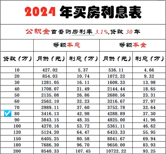 代50万20年月供多少
