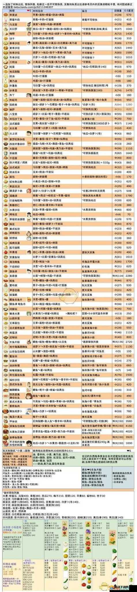 哆啦a梦2牧场物语