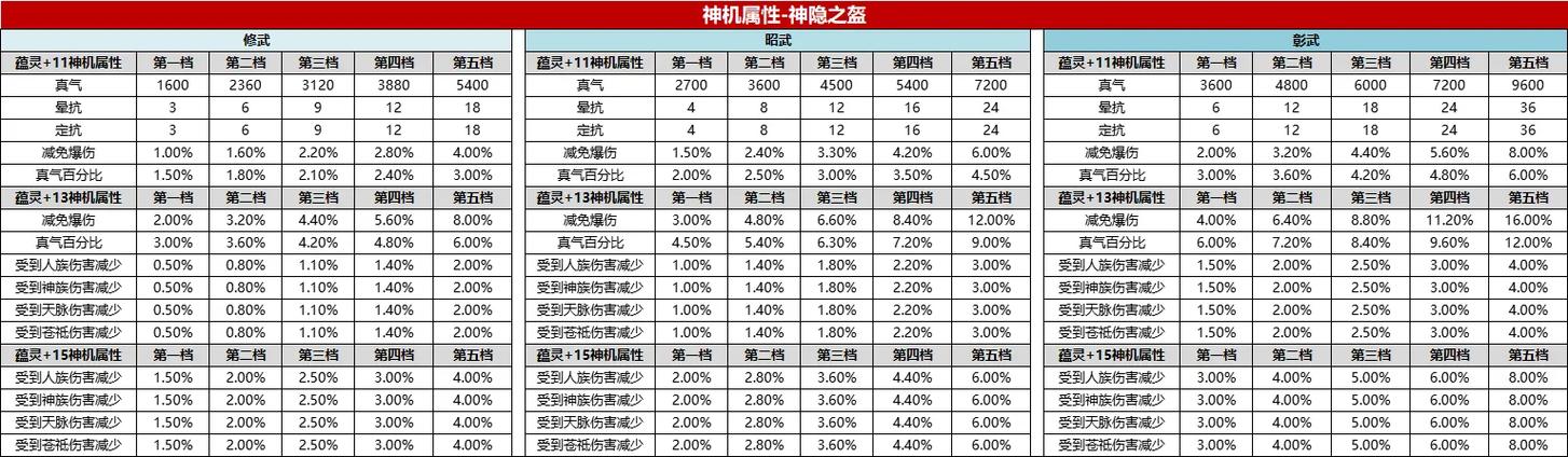 诛仙3装备升级一览表