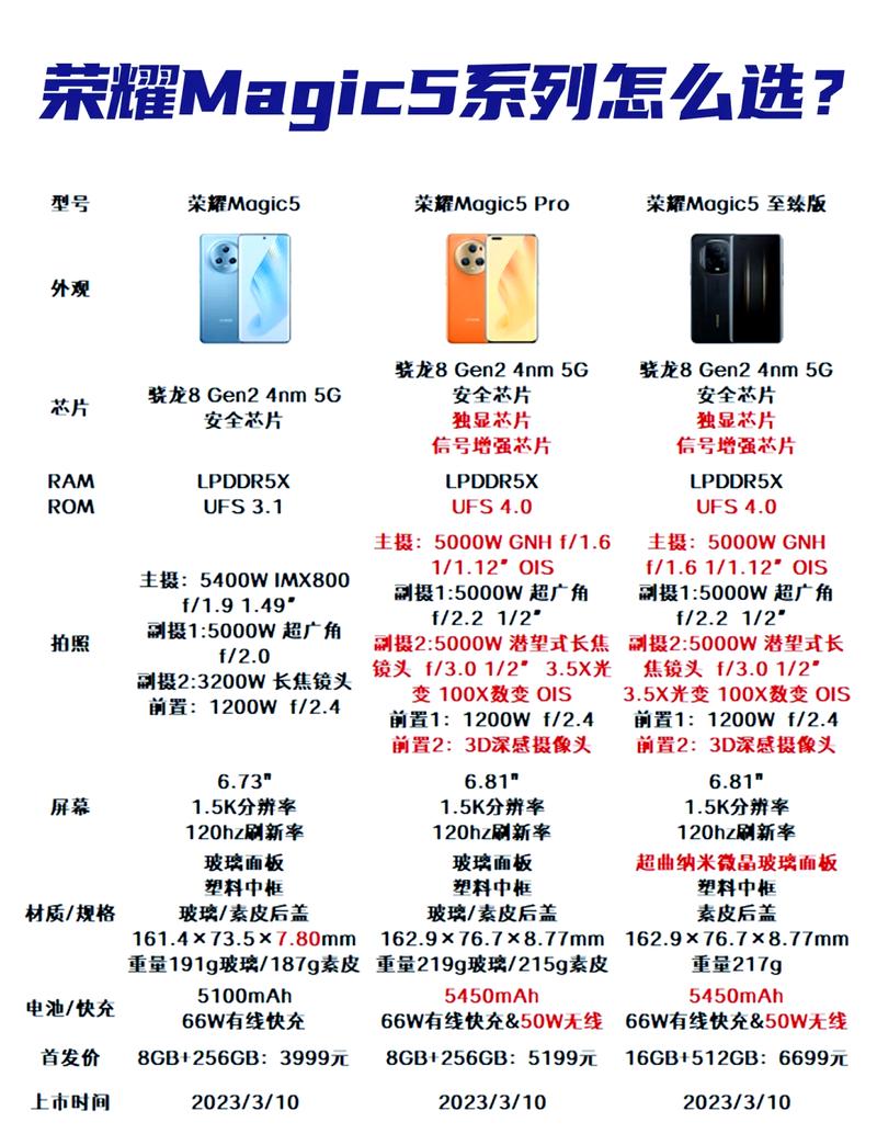 荣耀magic5的参数规格