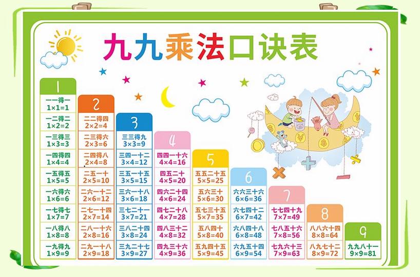 九九乘法口诀表完整版