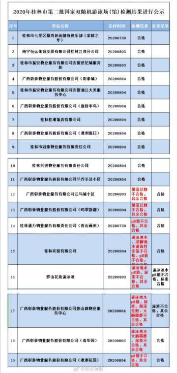 桂林晚报