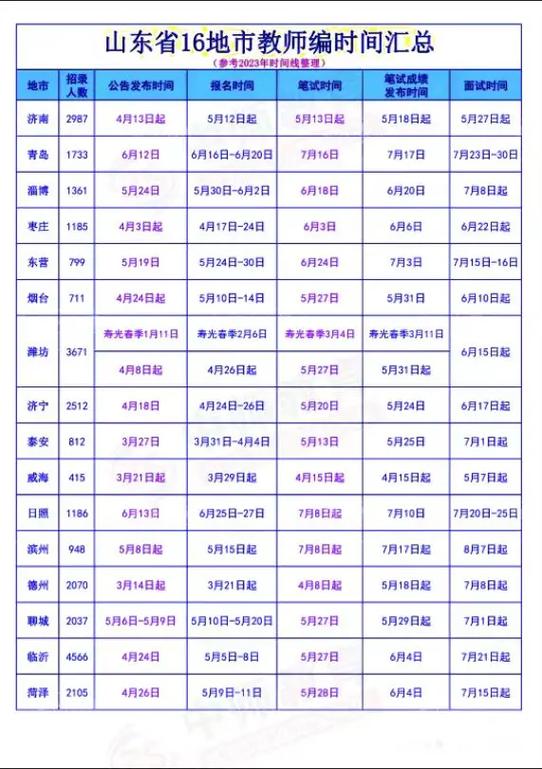 山东省教师编考试时间