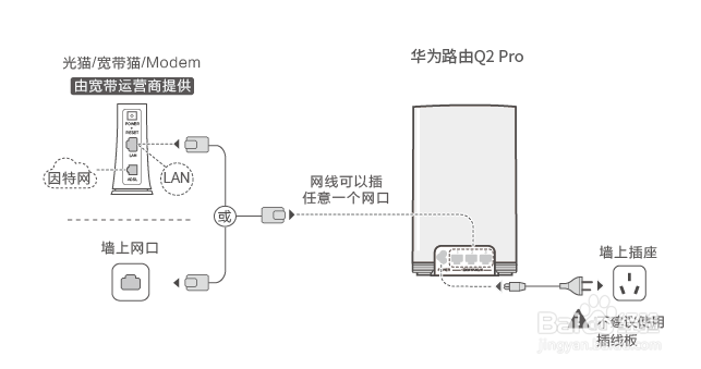 华为路由器连接方法截图3