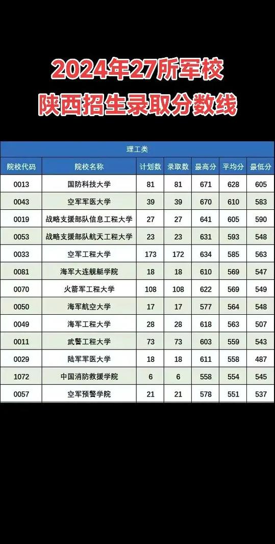 2024报考军校年龄是多少啊