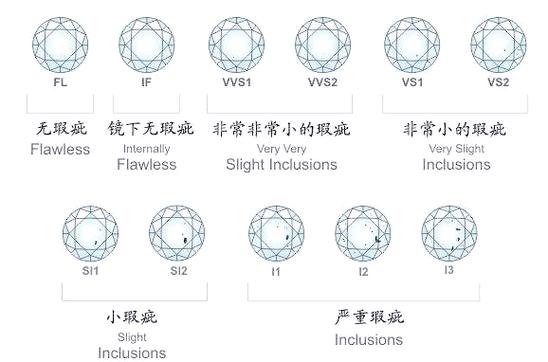 钻石1～10级等级表