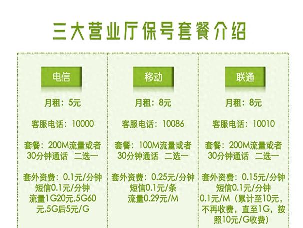 停机保号6个月以后怎么办