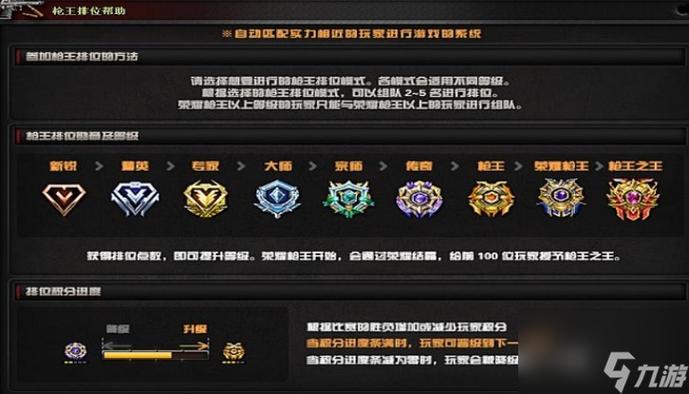 穿越火线手游段位图
