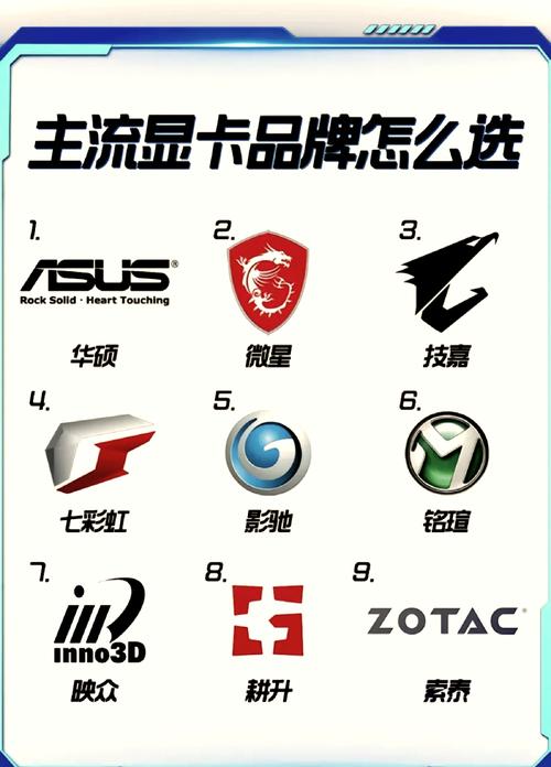 显卡哪几个品牌比较靠谱