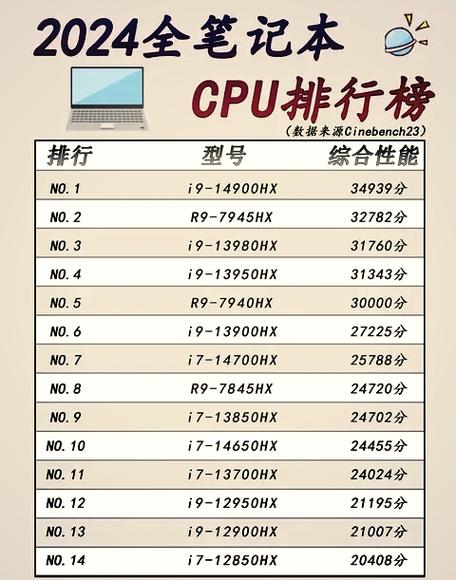 笔记本电脑i7处理器性能排行榜