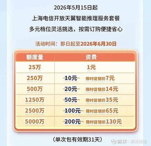 上海电信宽带最便宜的套餐