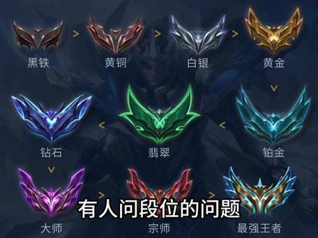 云顶之弈等级