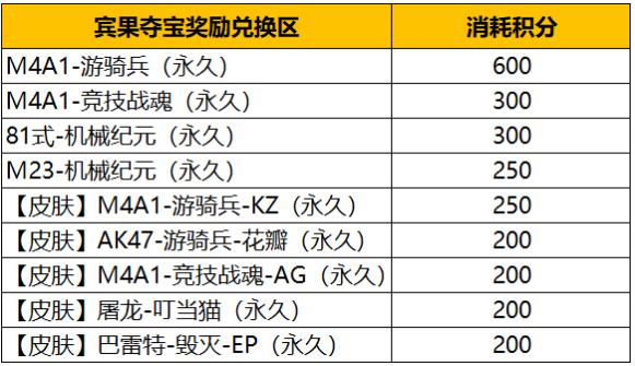 cf幸运宾果活动地址