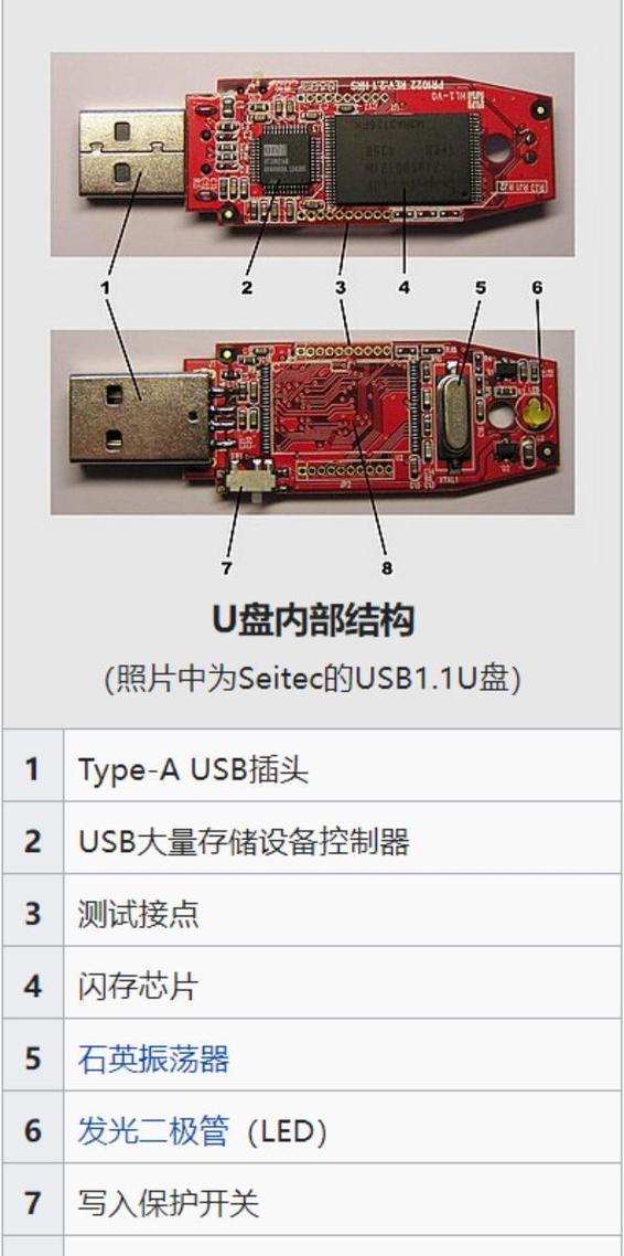u盘可以热插拔吗