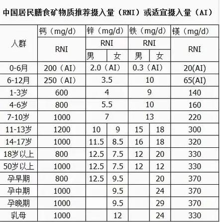 推荐量是什么意思