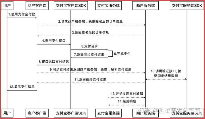 银行第三方托管账户