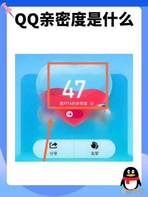 qq亲密度到90什么概念