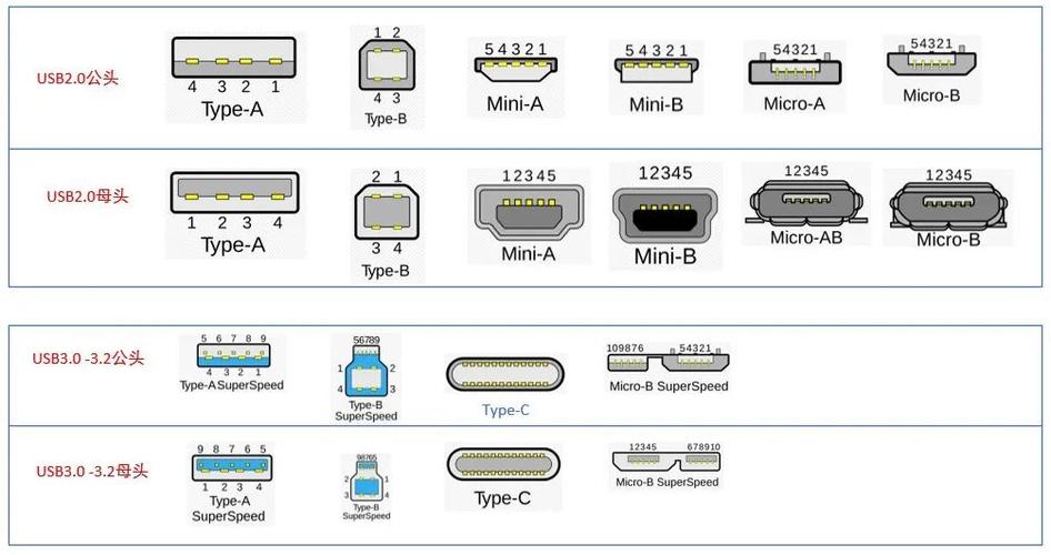 usb接口类型截图2