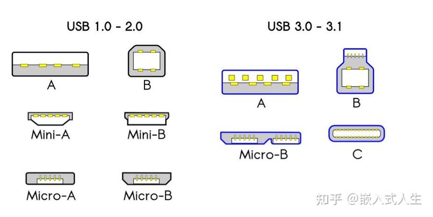 usb接口类型截图3