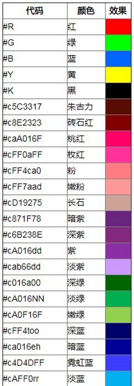 手机怎么打出彩色字截图3
