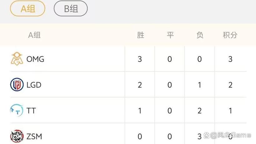 德杯比赛赛程截图3