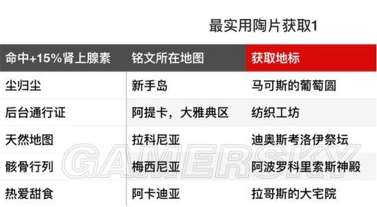 刺客信条奥德赛陶片有什么用