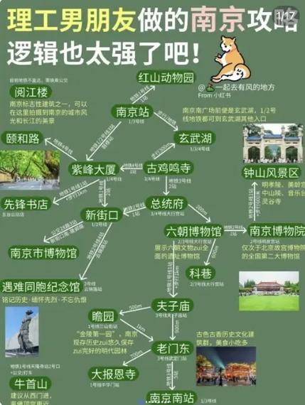 南京旅游地图