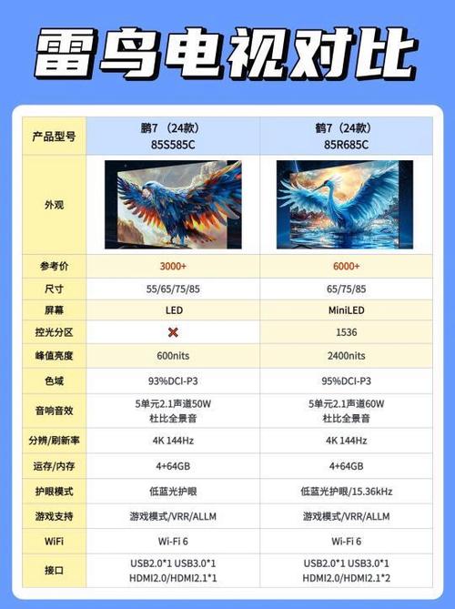 va屏144hz拖影评测