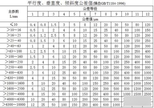 国标规模划型标准