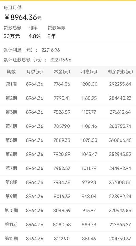 5万元分36期每月还多少截图3