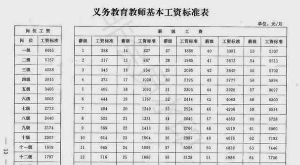 教师11级到10级工资加多少