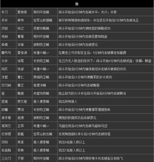 真三国无双7秘武一览