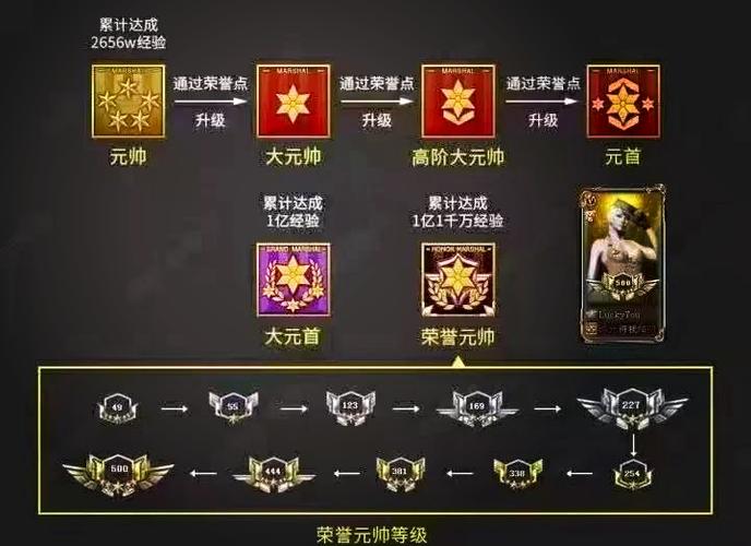 cf大元帅军衔图片