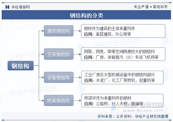 钢结构是什么行业 钢结构是什么行业
