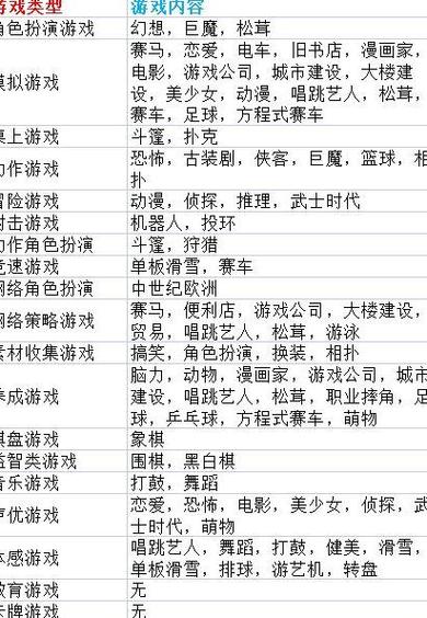 游戏开发物语完美搭配图