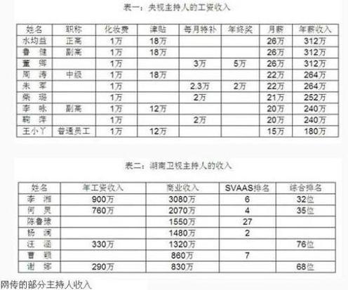 公司主播工资怎么算