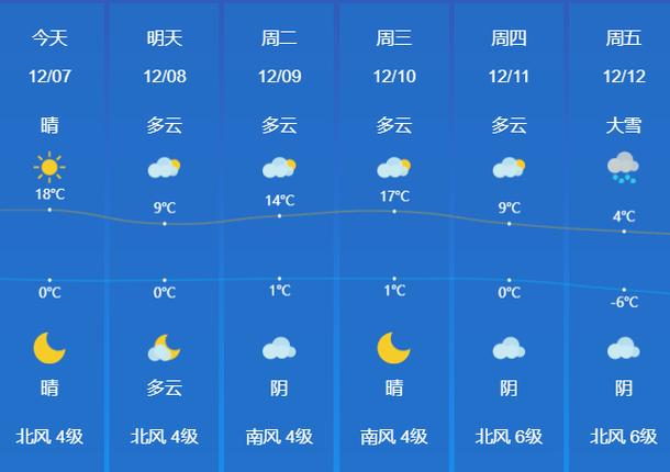 小米天气最新版本 小米天气最新版本