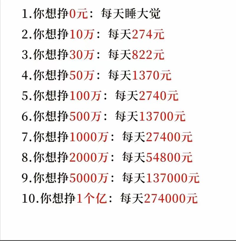点点赚一月能赚多少钱