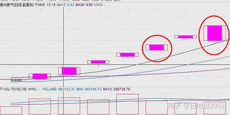 通达信软件均线粗细调节截图2