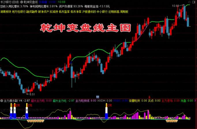 通达信软件均线粗细调节截图3