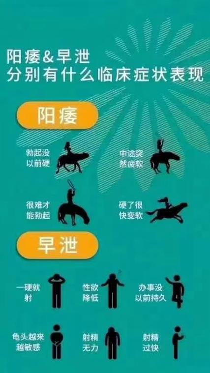 男人阳萎的症状