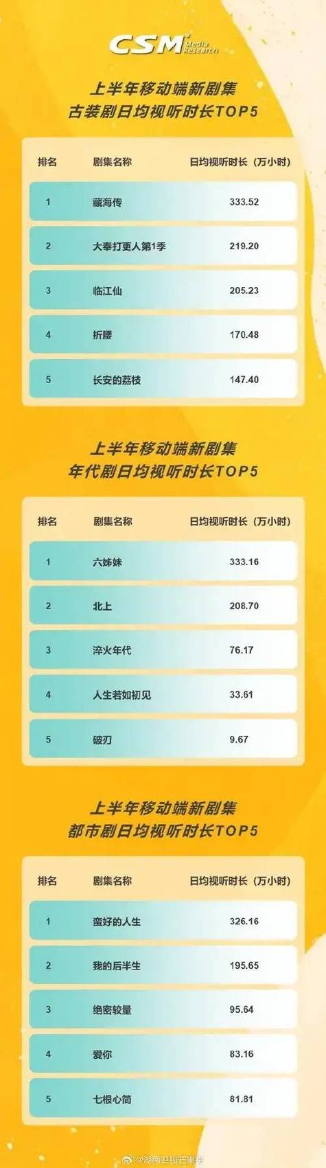 短视频平台排行